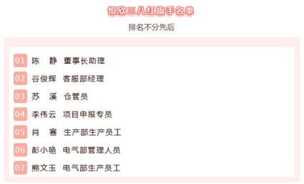 【湘潭恒欣】婦聯(lián)開展“三八紅旗手”評選活動(dòng)