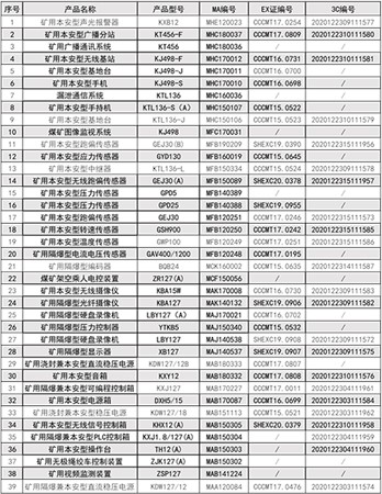 防爆電氣產(chǎn)品強制認(rèn)證