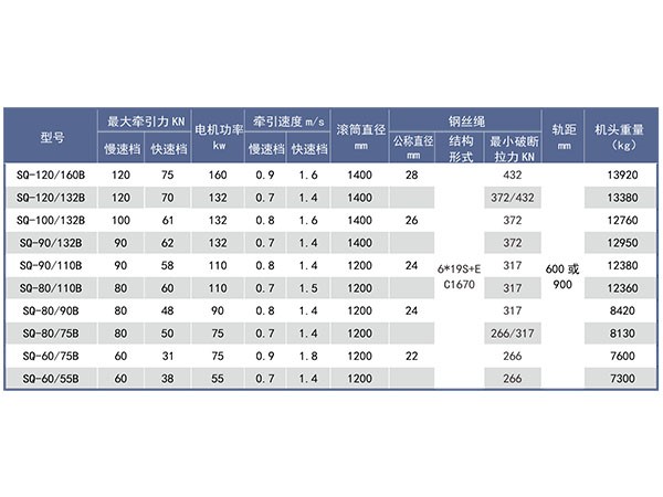 機(jī)械調(diào)速無(wú)極繩