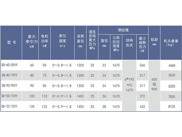 液壓調(diào)速無(wú)極繩