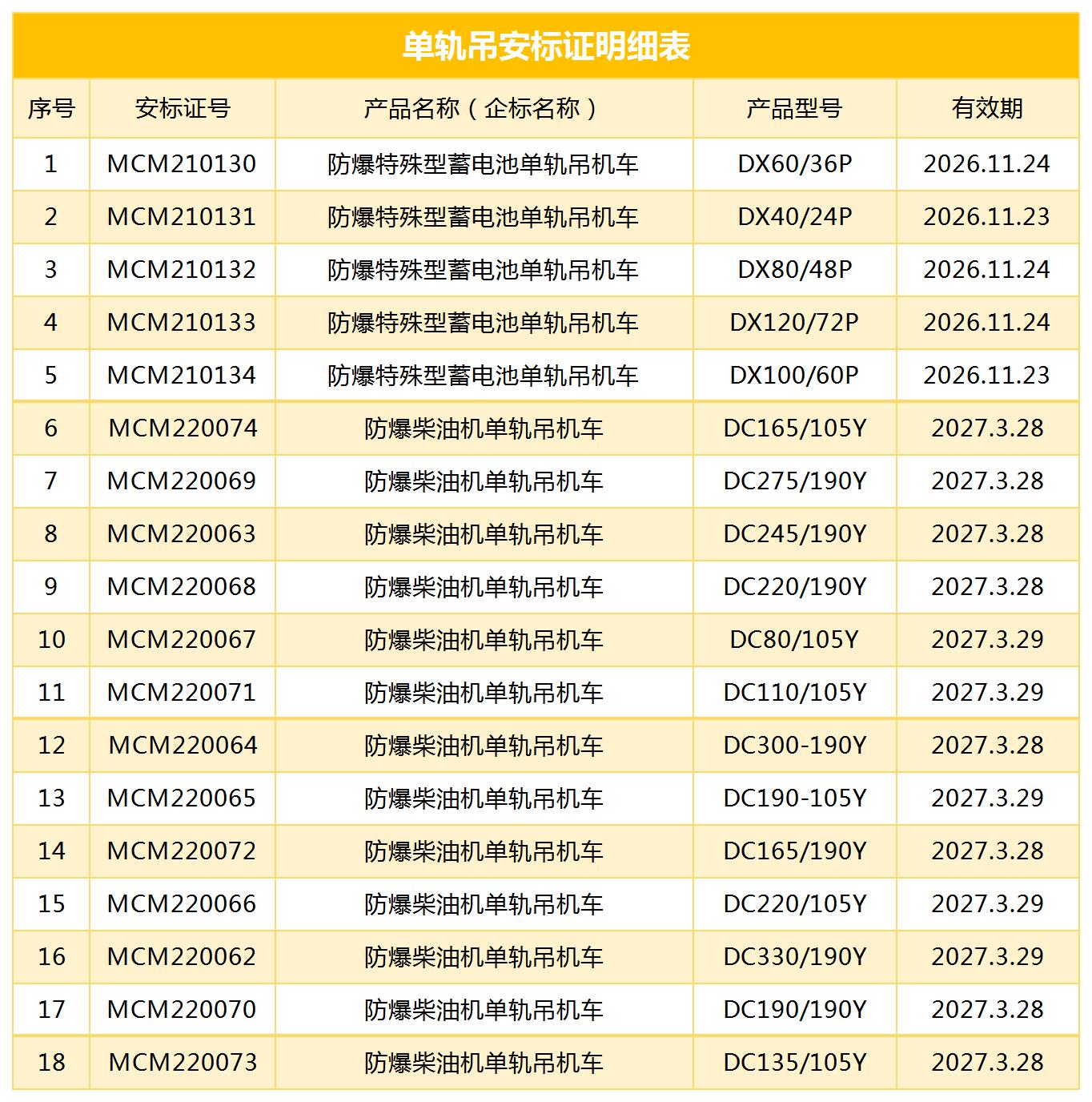 礦用單軌吊強制認(rèn)證